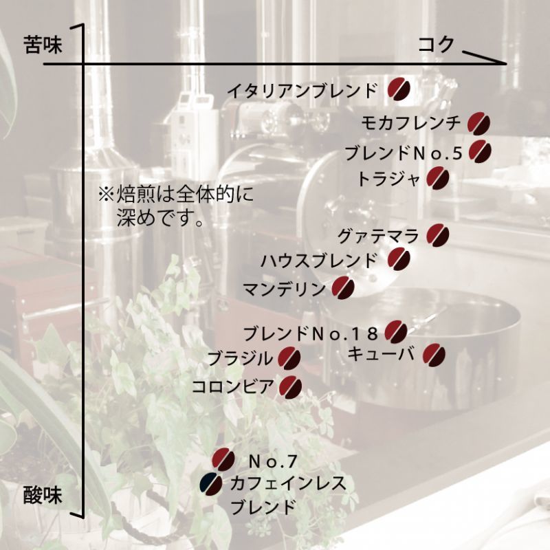 マンデリン シバンダン　 200g